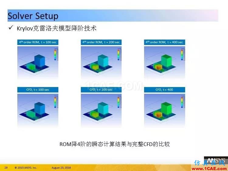 ANSYS Icepak R17.0 功能更新ansys培训课程图片29