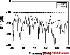 多层LCP技术的毫米波段超宽带槽天线设计【转发】HFSS分析图片8