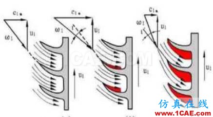 涡轮增压发动机进气噪声控制详解，值得收藏ansys培训课程图片9