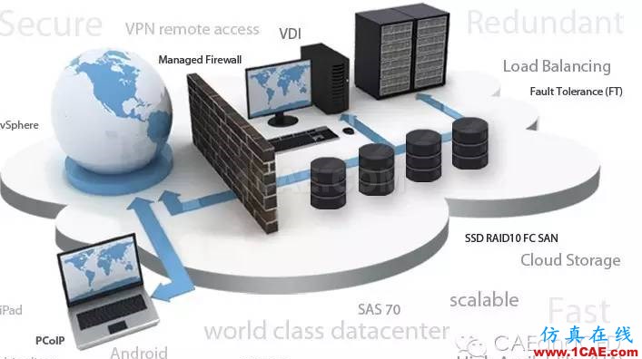 云计算(cloud computing)为CAE/CFD仿真插上“翅膀”ansys结果图片1