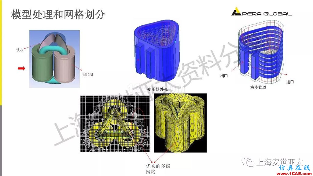 技术分享 | 电子系统散热设计分析与优化icepak分析图片28