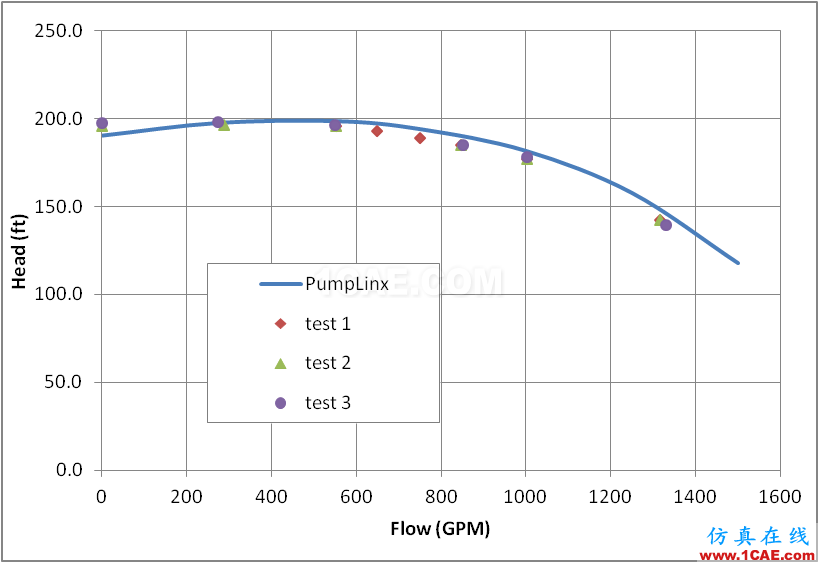 【PumpLinx案例分享】低比转速离心泵性能预测【转发】Pumplinx流体分析图片13
