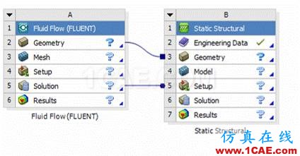 WORKBENCH对血管的流固耦合分析fluent培训的效果图片2