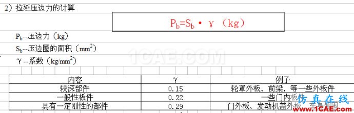 冲模拉延模压边力的计算、Autoform设置以及液压机顶出力计算(仅供参考)