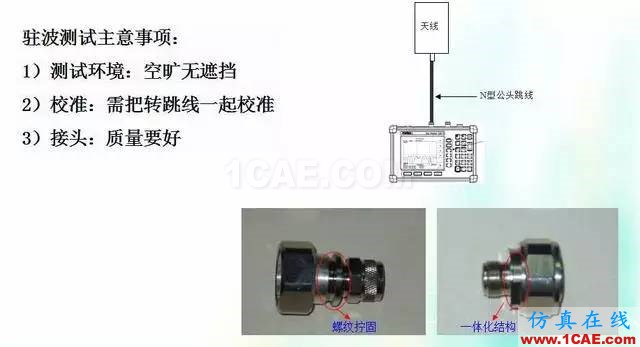 天线知识详解：天线原理、天线指标测试HFSS结果图片25