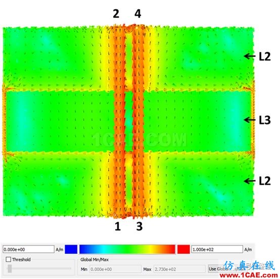 不管是高速电路还是射频电路,当微带线跨分割时,信号将会引起什么样的问题呢？【转发】HFSS分析案例图片11