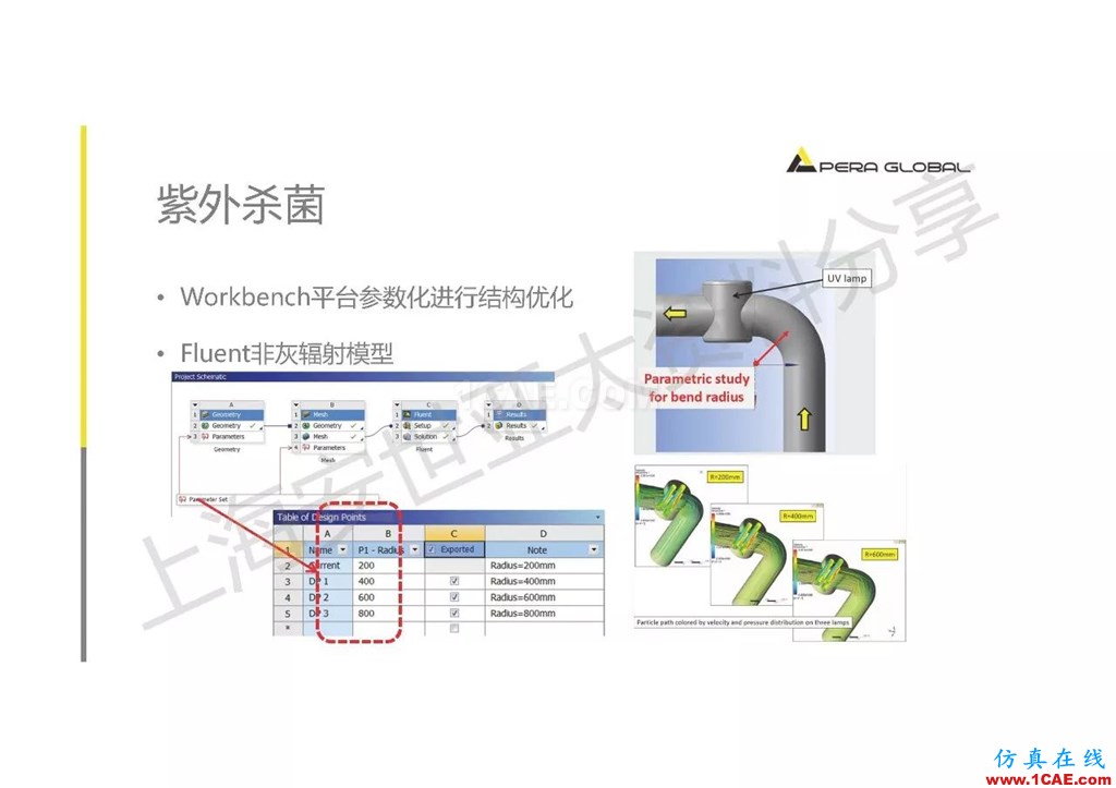 技术分享 | ANSYS在工业三废处理领域的应用【转发】ansys仿真分析图片17