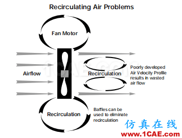 产品设计 | 电子散热工程中风扇选择的9大因素ansys培训的效果图片13