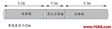 【Fluent案例】 多孔介质fluent分析案例图片5