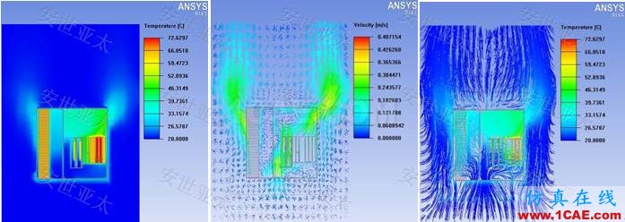 应用简介丨CAE仿真技术在雷达产品设计中的应用简介ansys workbanch图片7