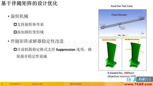 专题 | ANSYS 18.0新功能—Fluent详解fluent培训课程图片36