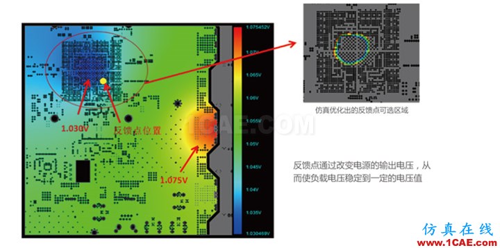 PCB电源完整性(PI仿真分析)内容介绍ansys hfss图片1