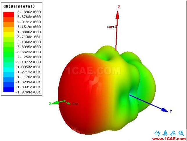 Vivaldi Linear Taper Antenna by ADK_6GHz_3D_Gain