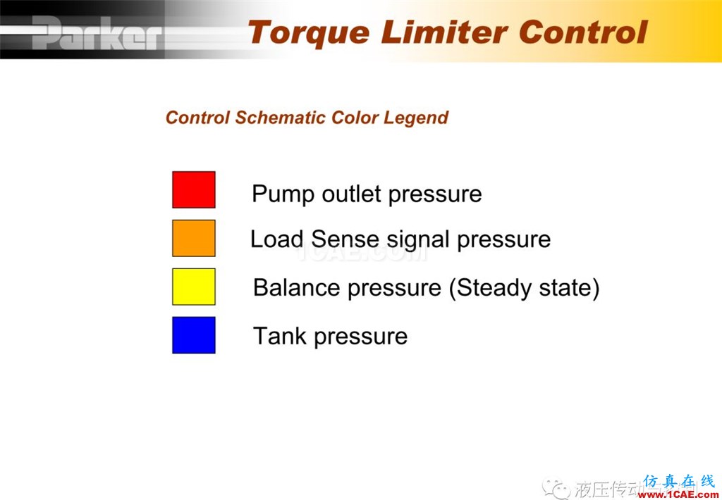 Parker变量柱塞泵详尽培训资料Pumplinx流体分析图片49