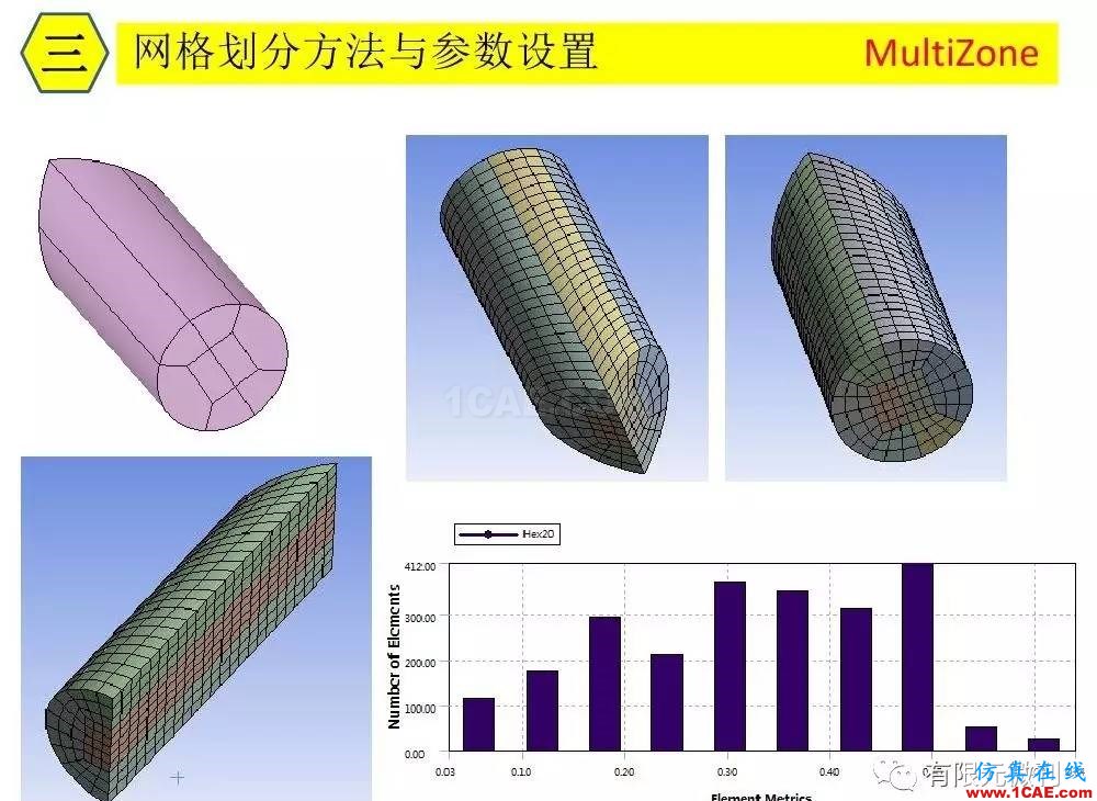 【有限元培训三】ANSYS-Workbench网格划分ansys分析图片29