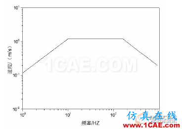 典型船舶管道系统冲击响应分析【转发】ansys图片1