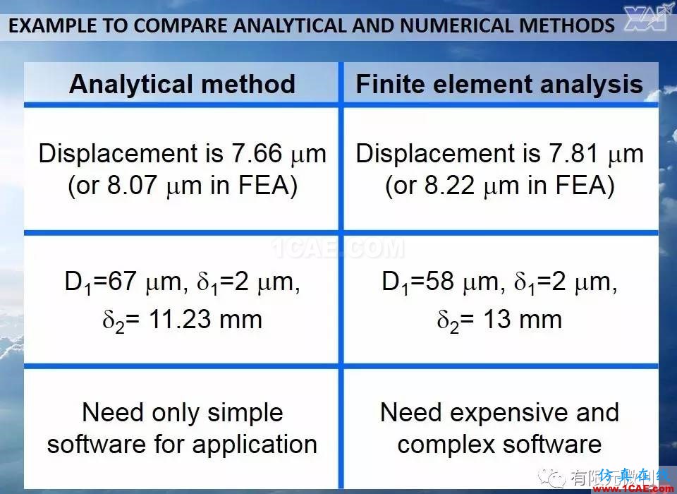 航空结构分析（结构力学）系列---7（有限元分析）ansys培训的效果图片27