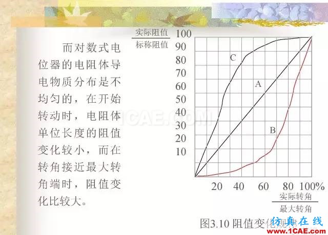 最全面的电子元器件基础知识（324页）HFSS培训的效果图片76