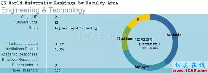 2017年QS世界大学专业排名发布，涵盖46个学科图片4