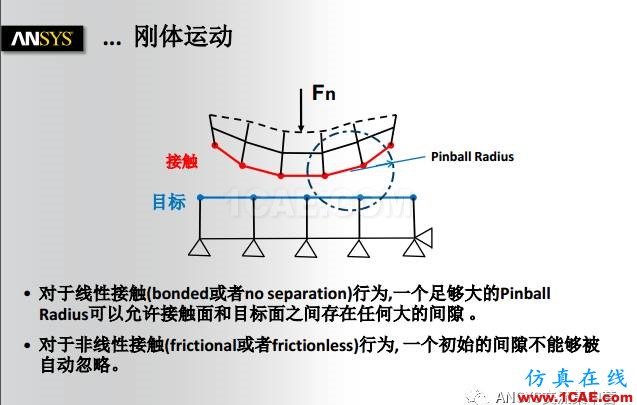 ANSYS技术专题之接触非线性ansys结果图片25