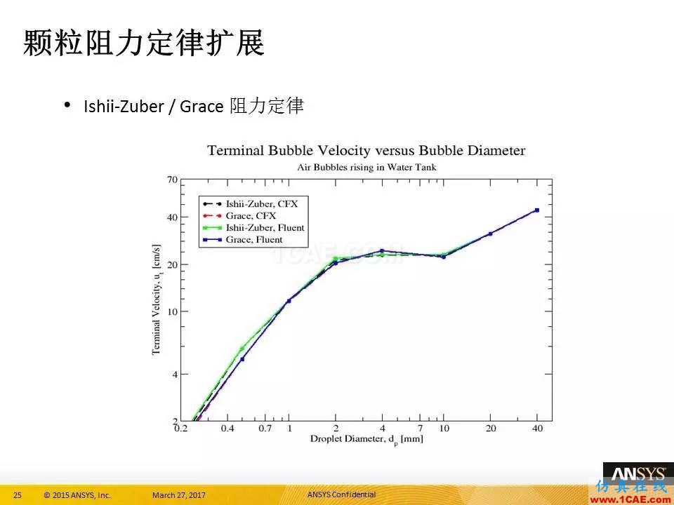 ANSYS 18.0新功能 | 官方PPT详解FLUENT多相流fluent结果图片25