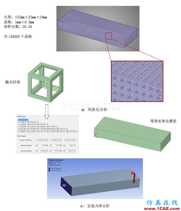 多尺度算法在增材点阵结构仿真分析中的应用（上篇）ansys仿真分析图片12