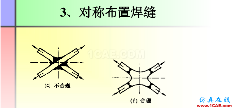 100张PPT，讲述大学四年的焊接工艺知识，让你秒变专家机械设计资料图片64