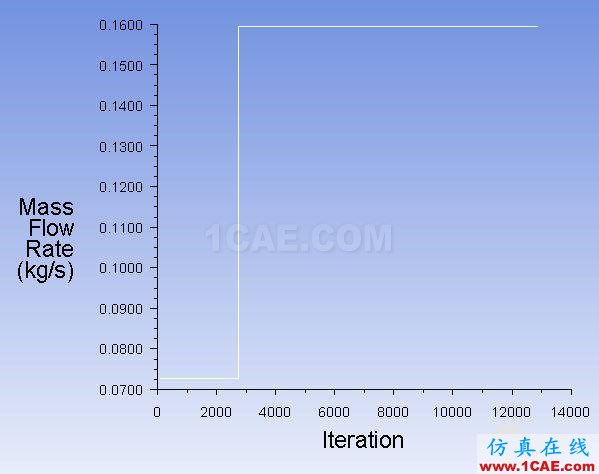 vof后改稳态入口.jpg