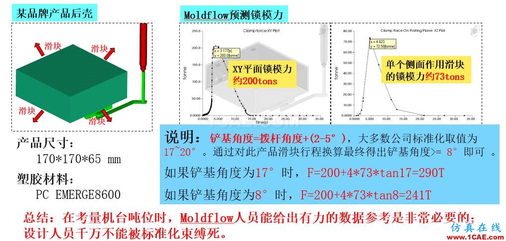 光宝移动经验分享《基于Insert-Overmolding金属预热对产品变形及钢化玻璃易碎的成因探讨》moldflow图片30