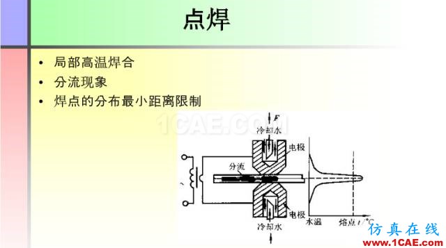 100张PPT，讲述大学四年的焊接工艺知识，让你秒变专家机械设计图例图片34