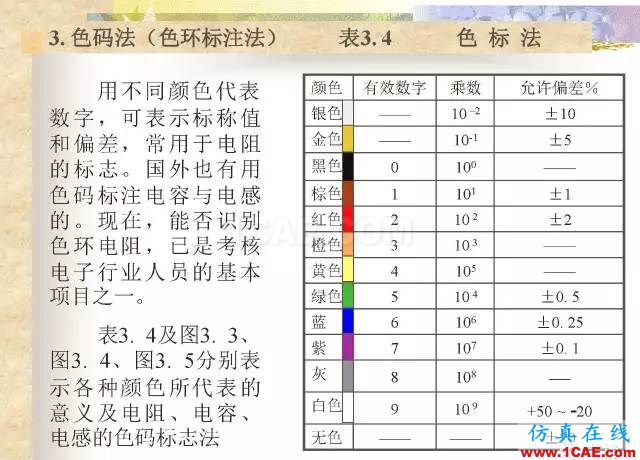 最全面的电子元器件基础知识（324页）HFSS培训课程图片19