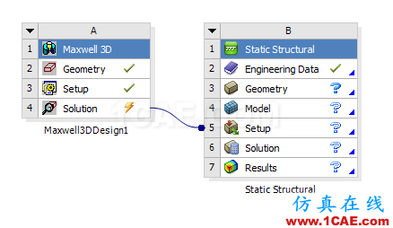 怎样将Ansoft Maxwell 集成到ANSYS Workbench中Maxwell应用技术图片1