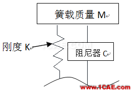 车辆振动学的思考（一）cae-fea-theory图片4