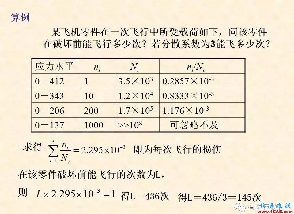 基于Excel开发的飞机有限元后处理强度计算平台