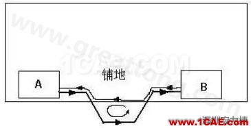 PCB设计布线