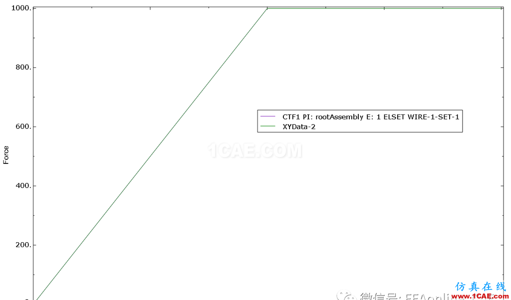 Abaqus中使用connector单元定义螺栓预紧力abaqus有限元培训资料图片16