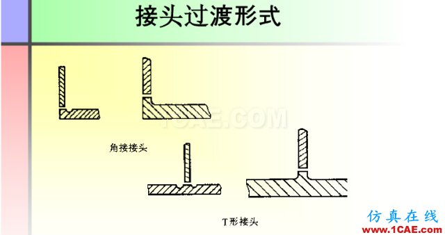 100张PPT，讲述大学四年的焊接工艺知识，让你秒变专家机械设计技术图片82