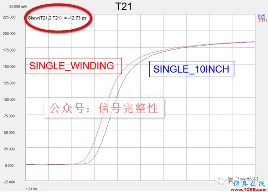 90%的工程师都没意识到的高速电路设计问题：等长绕线的影响【转发】HFSS结果图片6