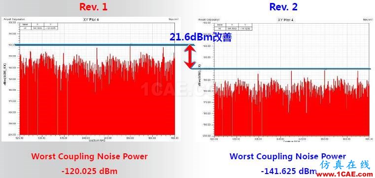 ANSYS电磁产品在移动通信设备设计仿真方面的应用HFSS分析图片27