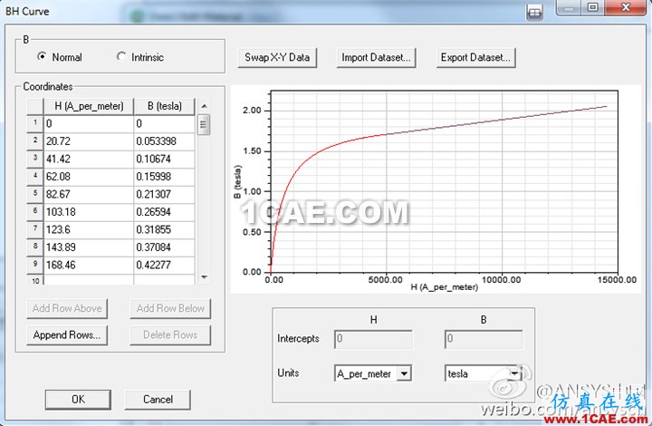 ANSYS wbr低频软件常见问题与解答--第二波