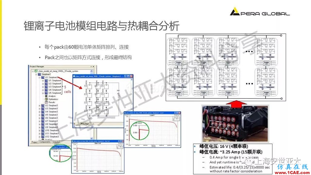 技术分享 | 仿真技术在新能源汽车与子系统领域的应用ansys培训课程图片21