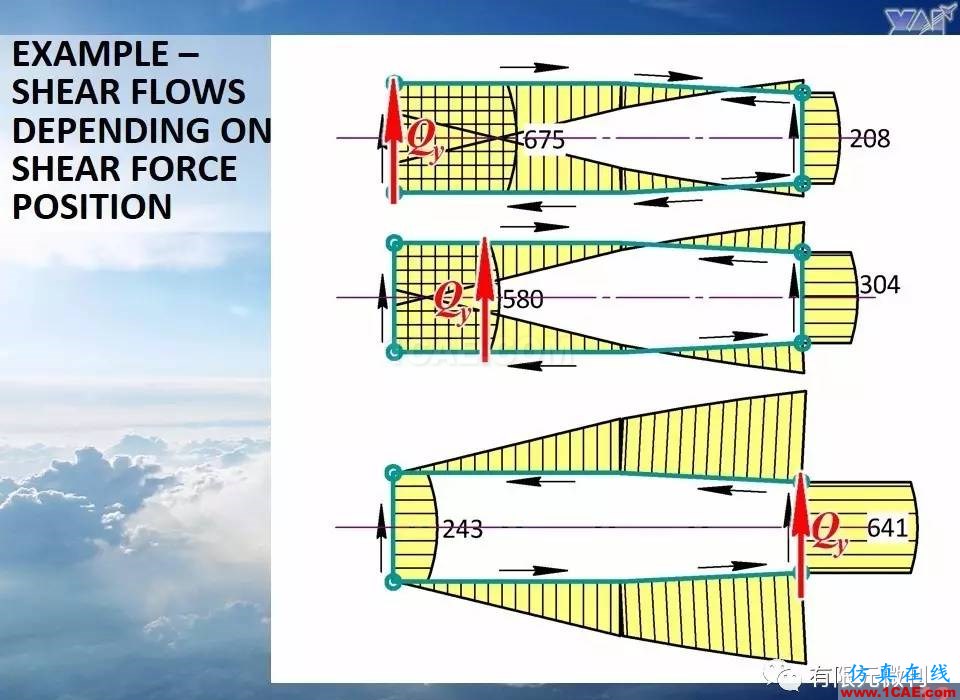 航空结构分析（结构力学）系列---9（关于剪切应力）ansys分析案例图片12