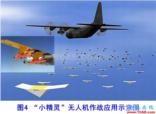 什么是电子战、频谱战、电磁频谱战?HFSS分析图片15