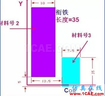 基于ANSYS的简单直流致动器Maxwell分析图片4