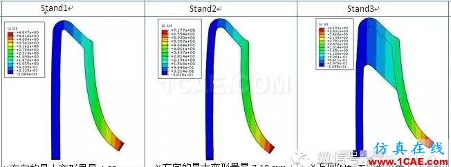 CAE在塑胶挂件挂载强度分析的解决方案hypermesh分析图片4