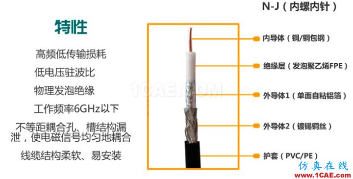 HFSS物理原型之:馈线(feed line)HFSS仿真分析图片4