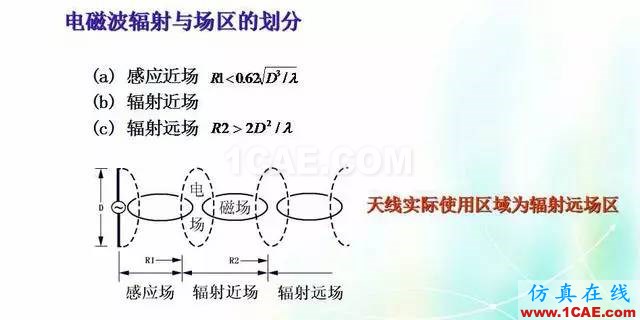 天线知识详解：天线原理、天线指标测试HFSS培训的效果图片2