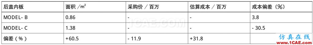 基于AutoForm的冲压模具成本计算方法研究（下）autoform图片18