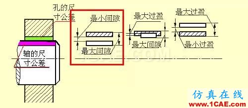 机械零件出工程图的一些基础资料solidworks simulation培训教程图片20