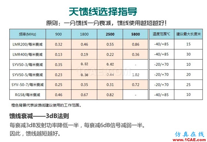 HFSS物理原型之:馈线(feed line)HFSS分析图片5